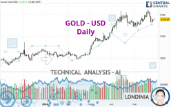 GOLD - USD - Giornaliero