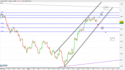 USD/CHF - 4H