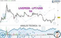 LIVEPEER - LPT/USD - 1 Std.