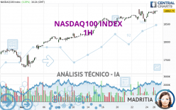 NASDAQ100 INDEX - 1 uur