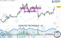 CHILIZ - CHZ/USD - Journalier