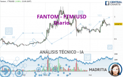 FANTOM - FTM/USD - Diario