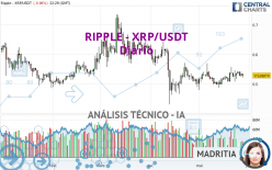 RIPPLE - XRP/USDT - Diario