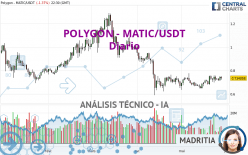 POLYGON - MATIC/USDT - Diario