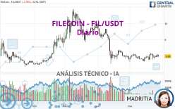 FILECOIN - FIL/USDT - Diario