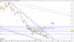 GOLD - USD - Journalier