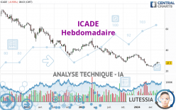 ICADE - Hebdomadaire