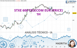 STXE 600 TELECOM EUR (PRICE) - 1 Std.