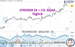 STROEER SE + CO. KGAA - Dagelijks