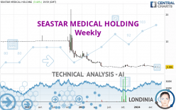 SEASTAR MEDICAL HOLDING - Weekly