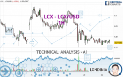 LCX - LCX/USD - 1H