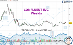 CONFLUENT INC. - Weekly