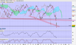 CAC40 INDEX - 4H