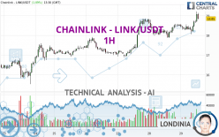 CHAINLINK - LINK/USDT - 1 uur