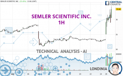 SEMLER SCIENTIFIC INC. - 1H