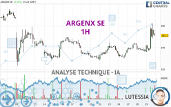 ARGENX SE - 1H
