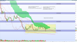 LITECOIN - LTC/USD - Daily