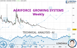 AGRIFORCE  GROWING SYSTEMS - Weekly
