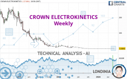 CROWN ELECTROKINETICS - Weekly