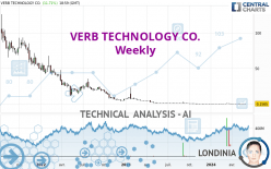 VERB TECHNOLOGY CO. - Weekly