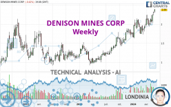 DENISON MINES CORP - Weekly