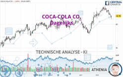 COCA-COLA CO. - Dagelijks