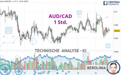 AUD/CAD - 1 Std.