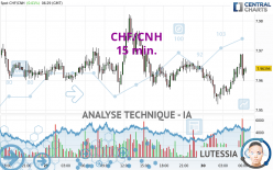 CHF/CNH - 15 min.