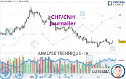 CHF/CNH - Journalier