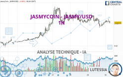 JASMYCOIN - JASMY/USD - 1 Std.