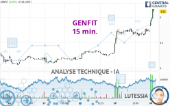 GENFIT - 15 min.