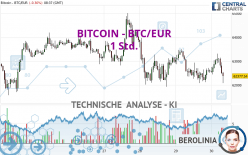 BITCOIN - BTC/EUR - 1H