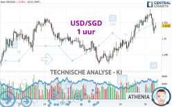 USD/SGD - 1 uur