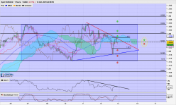 EUR/AUD - 1H