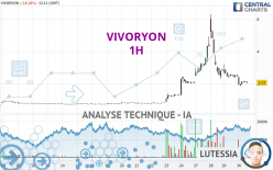 VIVORYON - 1H
