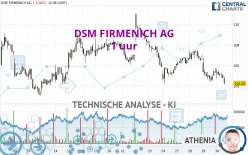 DSM FIRMENICH AG - 1 uur