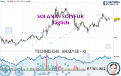 SOLANA - SOL/EUR - Dagelijks