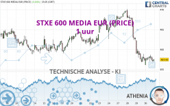 STXE 600 MEDIA EUR (PRICE) - 1 uur