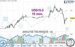 USD/ILS - 15 min.