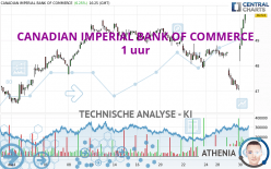 CANADIAN IMPERIAL BANK OF COMMERCE - 1 uur