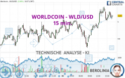 WORLDCOIN - WLD/USD - 15 min.