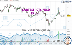CARTESI - CTSI/USD - 15 min.