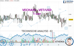 VECHAIN - VET/USD - 1 uur