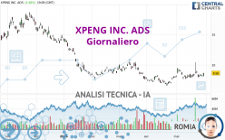 XPENG INC. ADS - Giornaliero