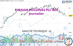 RYANAIR HOLDINGS PLC ADS - Journalier