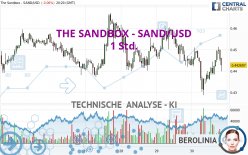 THE SANDBOX - SAND/USD - 1 Std.