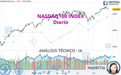 NASDAQ100 INDEX - Täglich