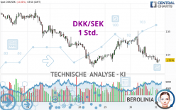 DKK/SEK - 1 Std.