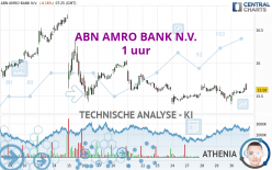 ABN AMRO BANK N.V. - 1 uur