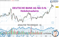 DEUTSCHE BANK AG NA O.N. - Hebdomadaire